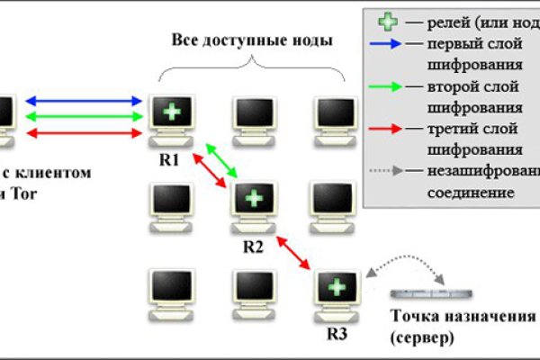 Kraken 4 ссылка