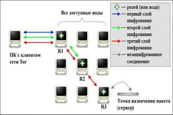 Вход в кракен чтобы купить меф