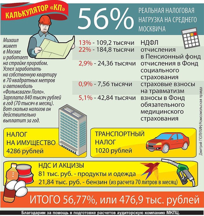 Как зарегистрироваться на кракене из россии