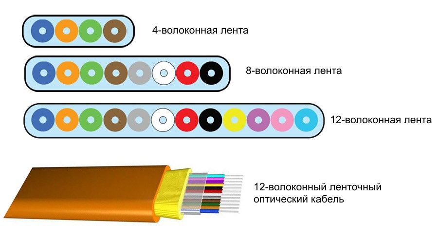 Официальная ссылка на кракен в тор